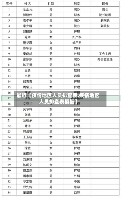 最近【疫情地区人员排查表,疫情地区人员排查表模板】-第2张图片