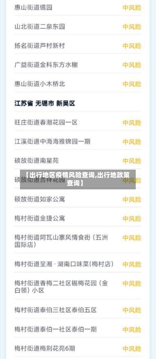 【出行地区疫情风险查询,出行地政策查询】-第2张图片
