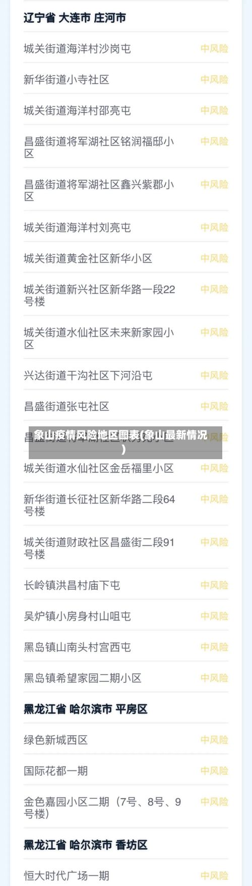象山疫情风险地区图表(象山最新情况)-第3张图片