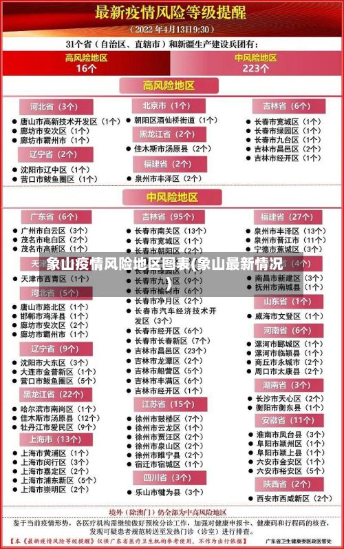 象山疫情风险地区图表(象山最新情况)