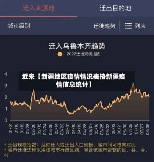 近来【新疆地区疫情情况表格新疆疫情信息统计】-第2张图片