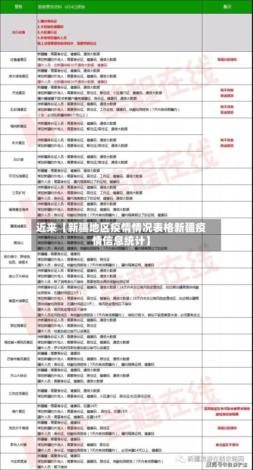 近来【新疆地区疫情情况表格新疆疫情信息统计】