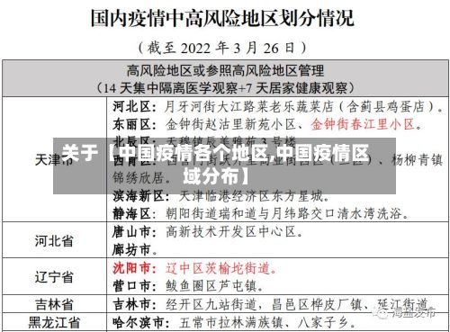 关于【中国疫情各个地区,中国疫情区域分布】-第3张图片