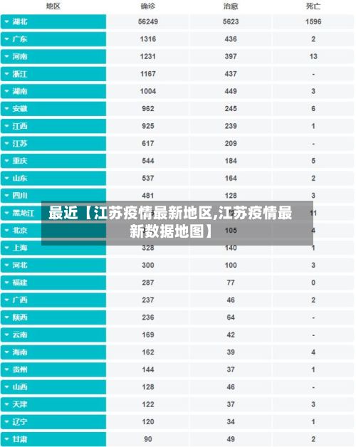 最近【江苏疫情最新地区,江苏疫情最新数据地图】