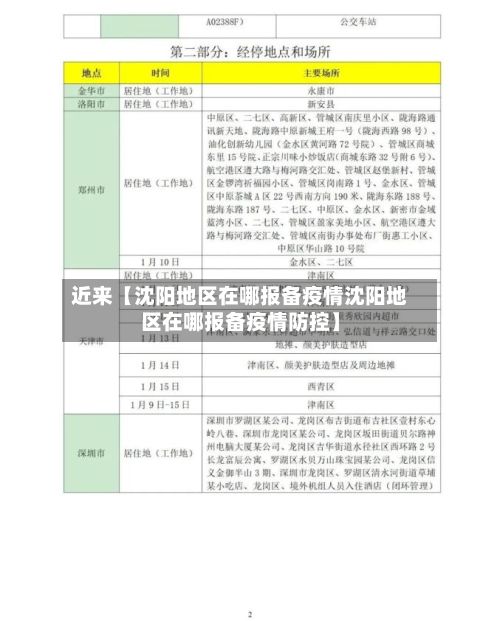 近来【沈阳地区在哪报备疫情沈阳地区在哪报备疫情防控】-第2张图片