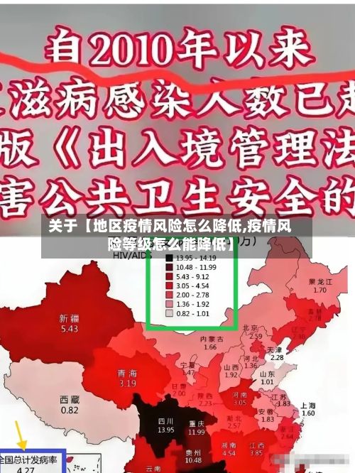 关于【地区疫情风险怎么降低,疫情风险等级怎么能降低】-第3张图片