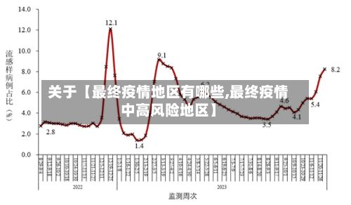 关于【最终疫情地区有哪些,最终疫情中高风险地区】-第3张图片