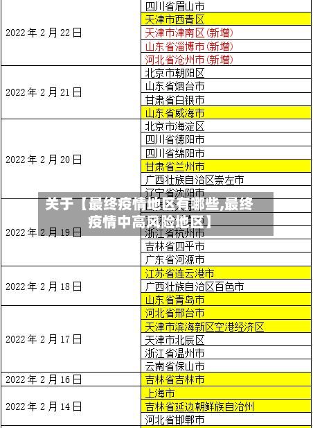 关于【最终疫情地区有哪些,最终疫情中高风险地区】-第2张图片