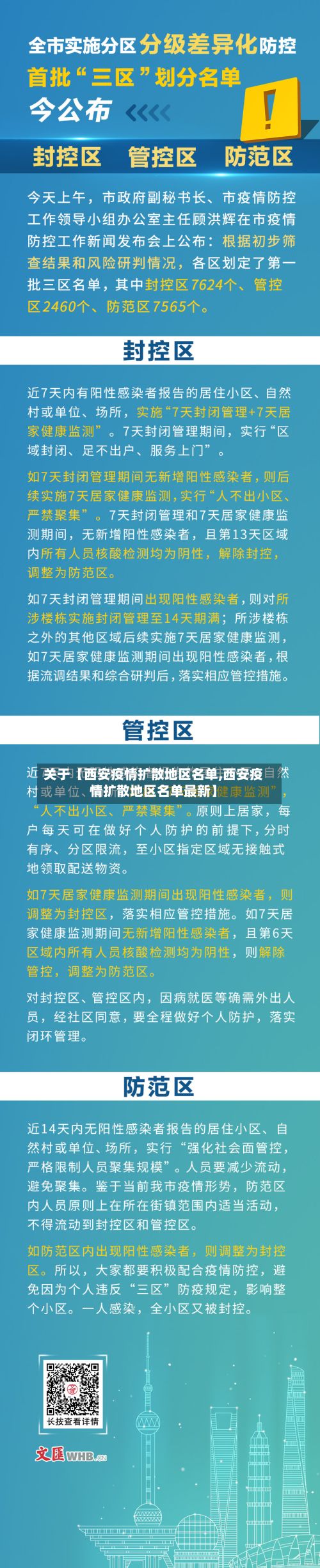 关于【西安疫情扩散地区名单,西安疫情扩散地区名单最新】