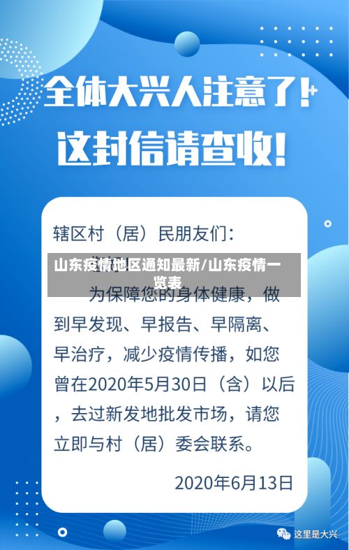 山东疫情地区通知最新/山东疫情一览表