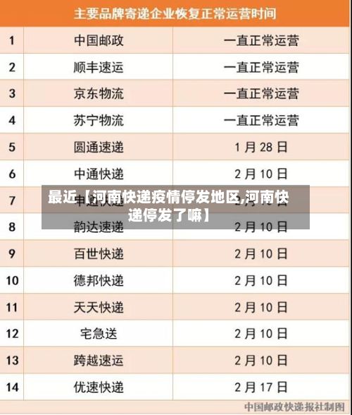 最近【河南快递疫情停发地区,河南快递停发了嘛】