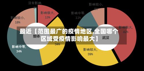 最近【范围最广的疫情地区,全国哪个区域受疫情影响最大】-第2张图片