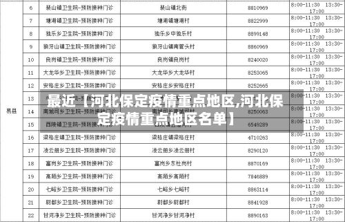 最近【河北保定疫情重点地区,河北保定疫情重点地区名单】