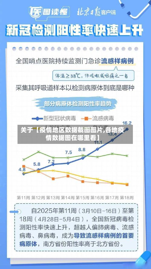 关于【疫情地区数据截图图片,各地疫情数据图在哪里看】-第3张图片