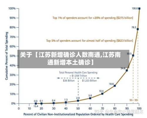 关于【江苏新增确诊人数南通,江苏南通新增本土确诊】-第3张图片