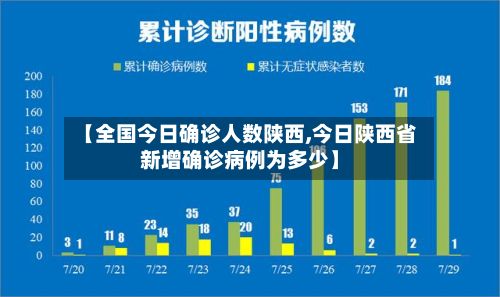 【全国今日确诊人数陕西,今日陕西省新增确诊病例为多少】