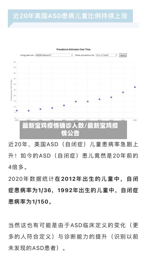 最新宝鸡疫情确诊人数/最新宝鸡疫情公告