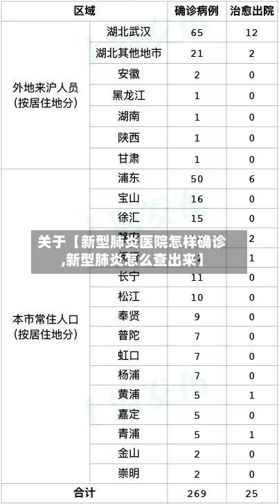 关于【新型肺炎医院怎样确诊,新型肺炎怎么查出来】-第2张图片