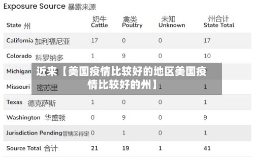 近来【美国疫情比较好的地区美国疫情比较好的州】-第2张图片