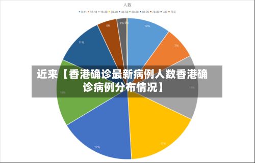 近来【香港确诊最新病例人数香港确诊病例分布情况】