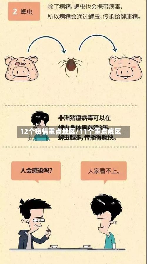 12个疫情重点地区/11个重点疫区-第1张图片