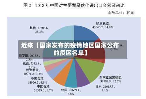近来【国家发布的疫情地区国家公布的疫区名单】-第2张图片