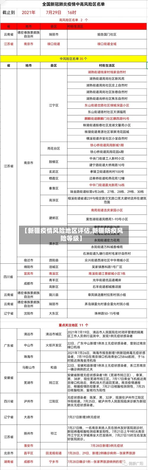 【新疆疫情风险地区评估,新疆防疫风险等级】