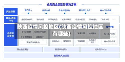 陕西疫情风控地区(陕西疫情风控地区有哪些)-第1张图片