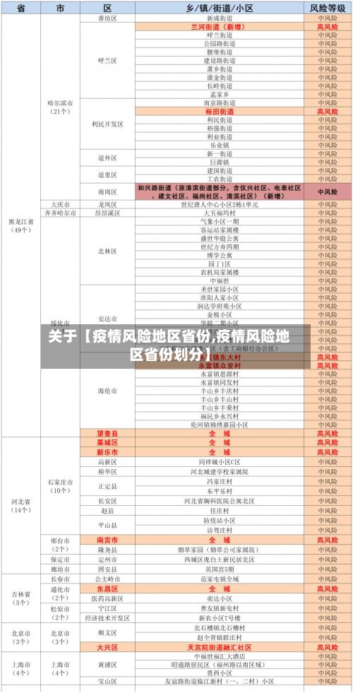 关于【疫情风险地区省份,疫情风险地区省份划分】