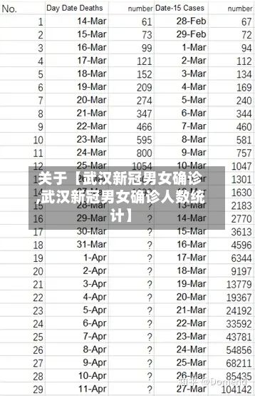 关于【武汉新冠男女确诊,武汉新冠男女确诊人数统计】-第2张图片