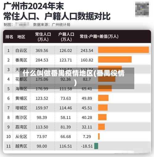 什么叫做番禺疫情地区(番禺役情)-第2张图片