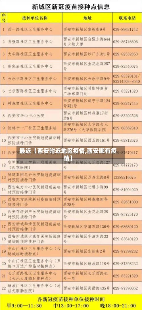 最近【西安附近地区疫情,西安哪有疫情】