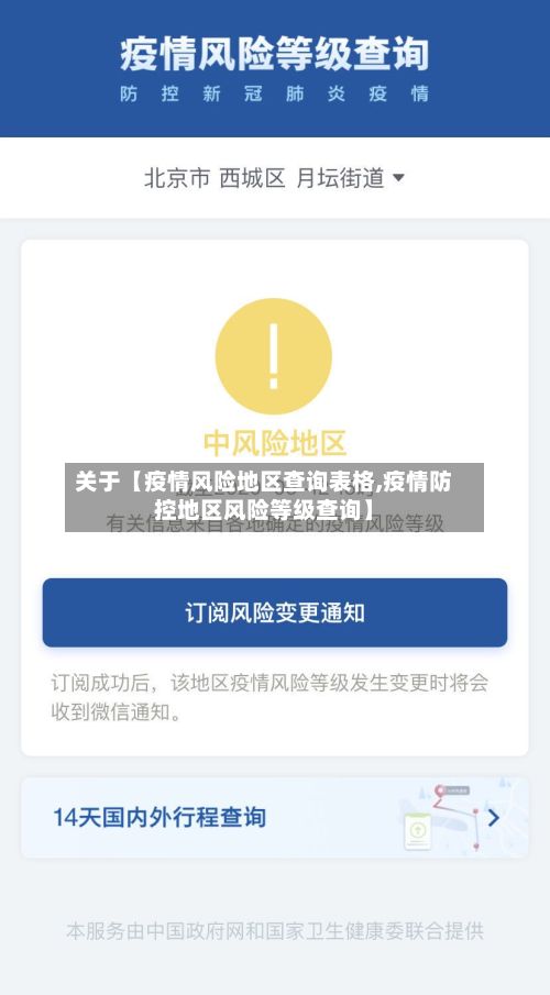 关于【疫情风险地区查询表格,疫情防控地区风险等级查询】