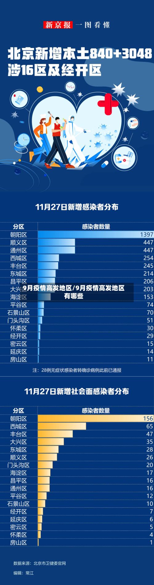 9月疫情高发地区/9月疫情高发地区有哪些-第3张图片