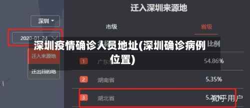深圳疫情确诊人员地址(深圳确诊病例位置)
