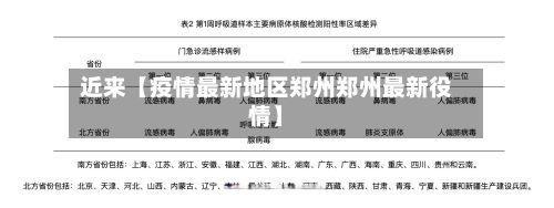 近来【疫情最新地区郑州郑州最新役情】