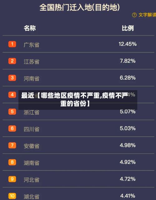 最近【哪些地区疫情不严重,疫情不严重的省份】-第2张图片