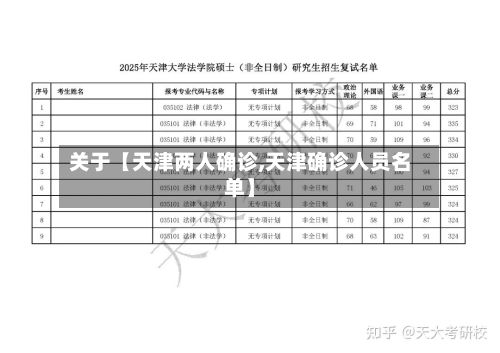 关于【天津两人确诊,天津确诊人员名单】