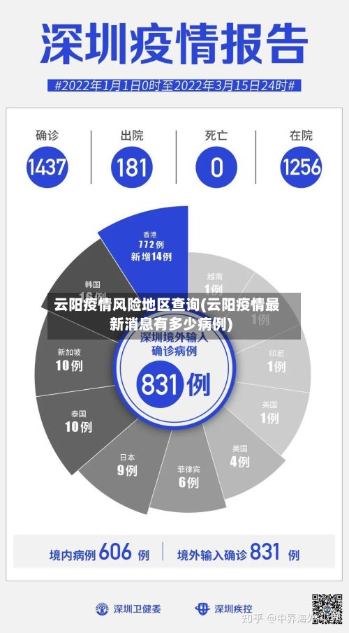 云阳疫情风险地区查询(云阳疫情最新消息有多少病例)-第2张图片
