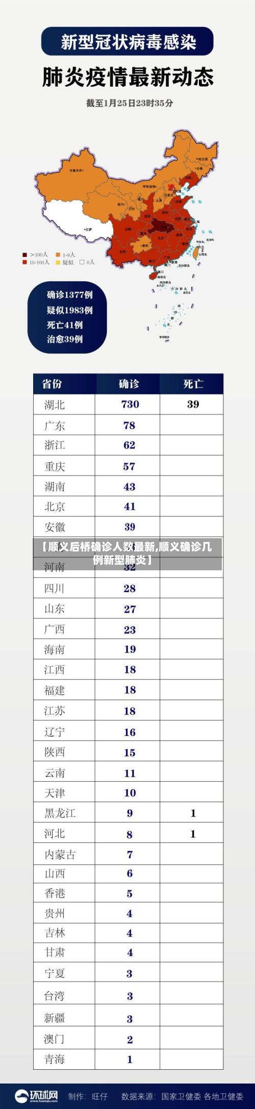 【顺义后桥确诊人数最新,顺义确诊几例新型肺炎】-第1张图片