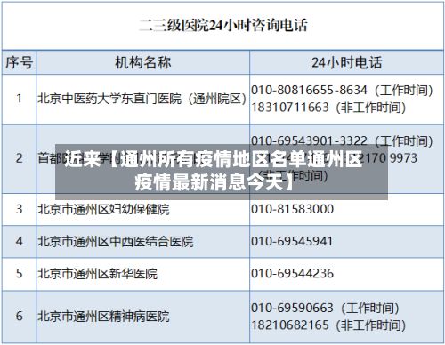 近来【通州所有疫情地区名单通州区疫情最新消息今天】-第3张图片