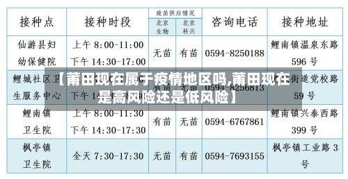 【莆田现在属于疫情地区吗,莆田现在是高风险还是低风险】-第3张图片