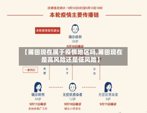 【莆田现在属于疫情地区吗,莆田现在是高风险还是低风险】