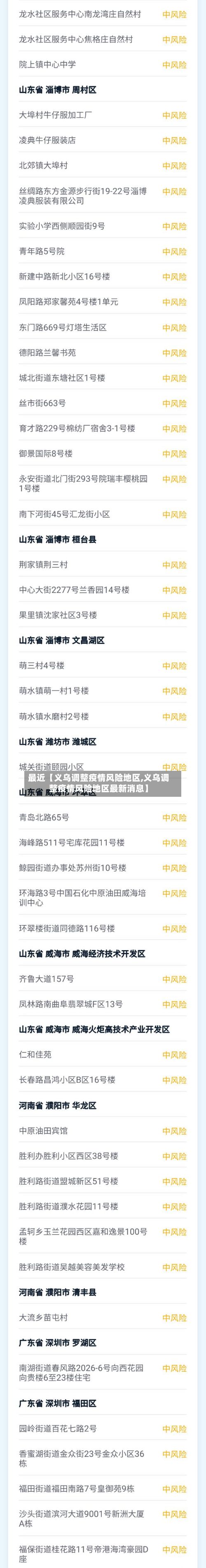 最近【义乌调整疫情风险地区,义乌调整疫情风险地区最新消息】-第2张图片