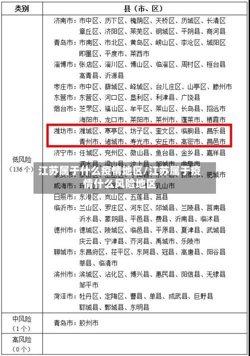 江苏属于什么疫情地区/江苏属于疫情什么风险地区-第3张图片
