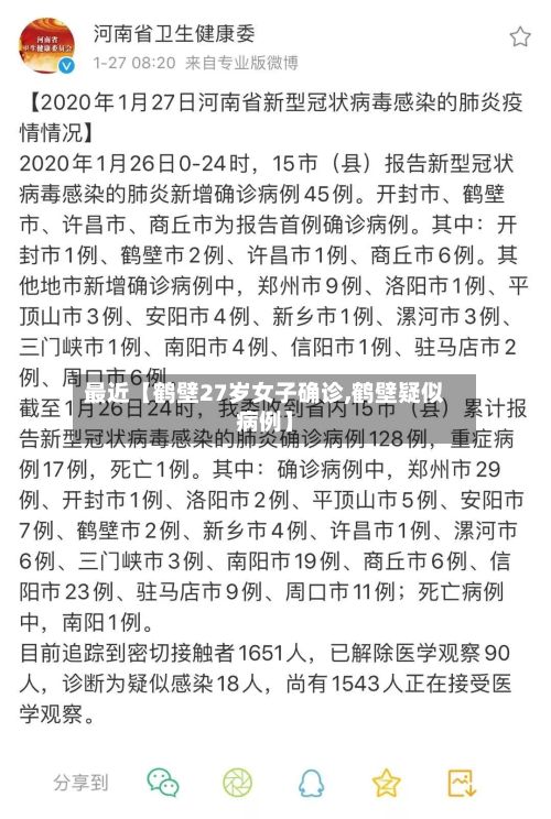最近【鹤壁27岁女子确诊,鹤壁疑似病例】