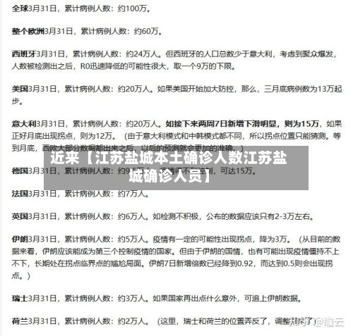 近来【江苏盐城本土确诊人数江苏盐城确诊人员】-第3张图片
