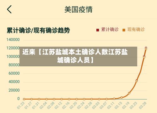 近来【江苏盐城本土确诊人数江苏盐城确诊人员】-第2张图片