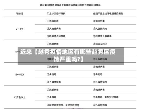 近来【越秀疫情地区有哪些越秀区疫情严重吗?】