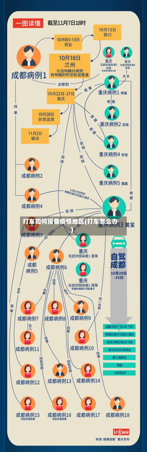 打车如何报备疫情地区(打车怎么办)